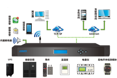 一体化机柜 微模块机房数据中心监控解决方案
